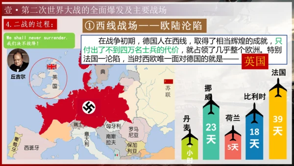 第15课 第二次世界大战（课件）-【课堂无忧】新课标同步核心素养课堂