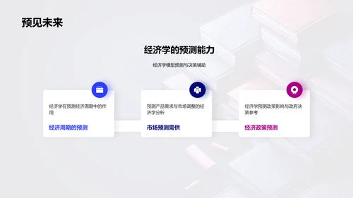 经济学实操讲解PPT模板