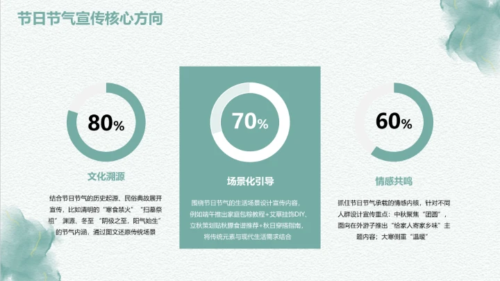 扁平风PPT环形图