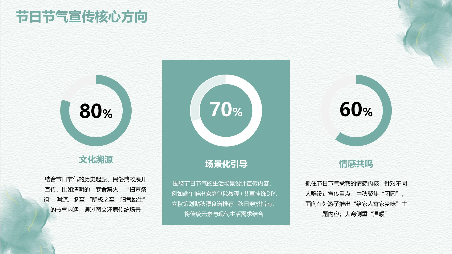 扁平风PPT环形图