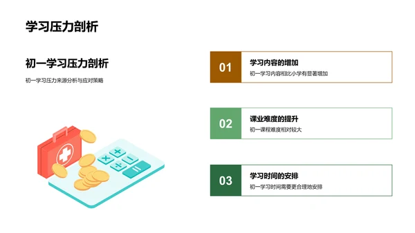 初一学习策略PPT模板