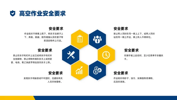 蓝黄商务实拍高空作业安全管理培训PPT课件