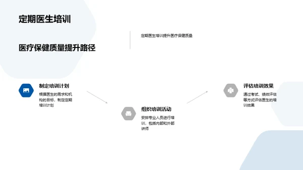 提升医疗保健品质