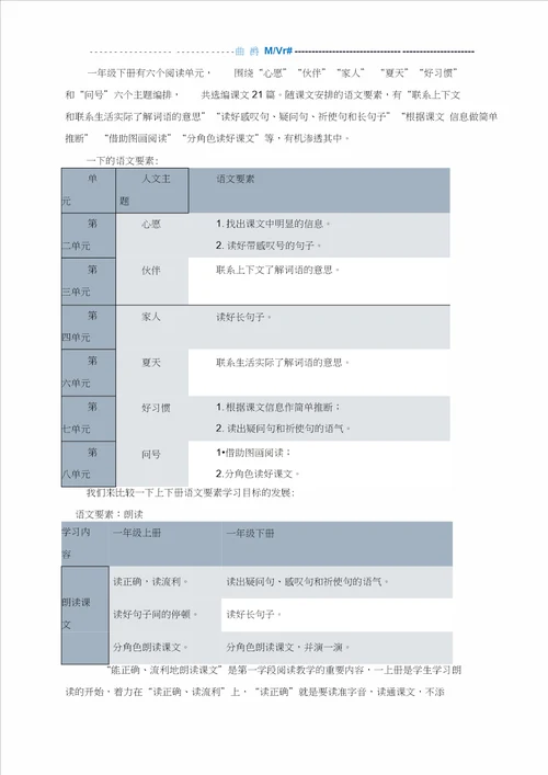 把握阅读单元的语文要素提升语文素养