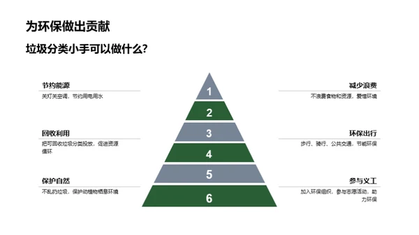 环保达人垃圾分类