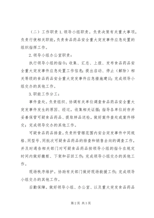 食品药品安全事故应急预案 (4).docx