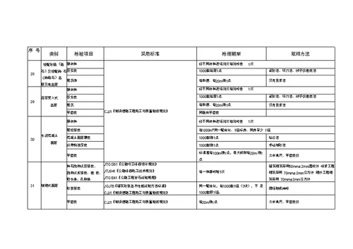 市政公路试验检测