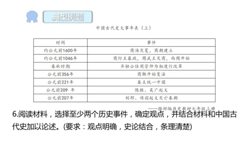 七年级上册历史小论文写作  课件（23张PPT）