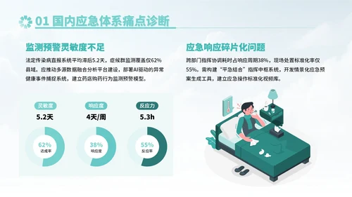 蓝绿色插画风健全公共卫生应急管理体系PPT模板