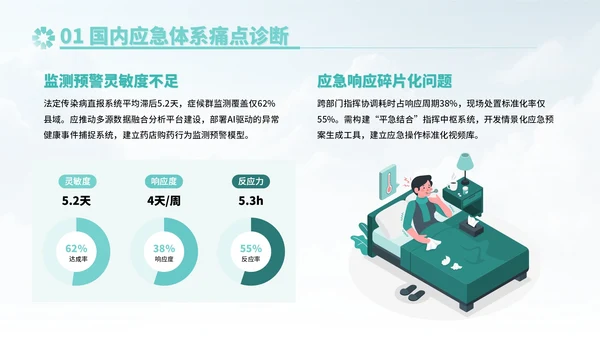 蓝绿色插画风健全公共卫生应急管理体系PPT模板
