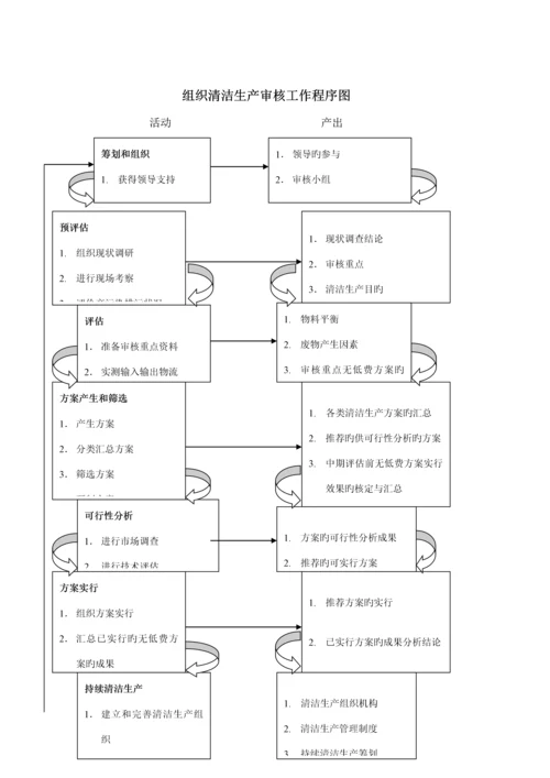 企业清洁生产必备标准手册.docx