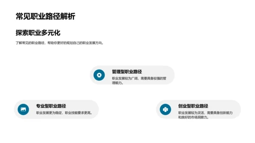 职业规划探讨报告PPT模板