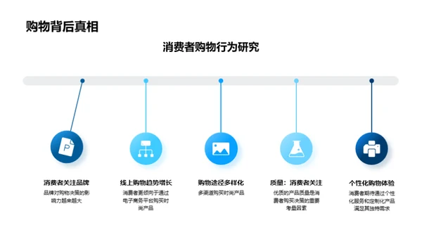 品牌引领时尚之路