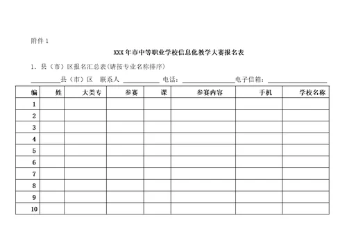 XX市职业学校信息化教学大赛的通知