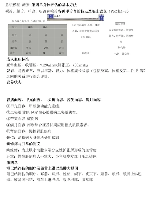 健康评估复习资料