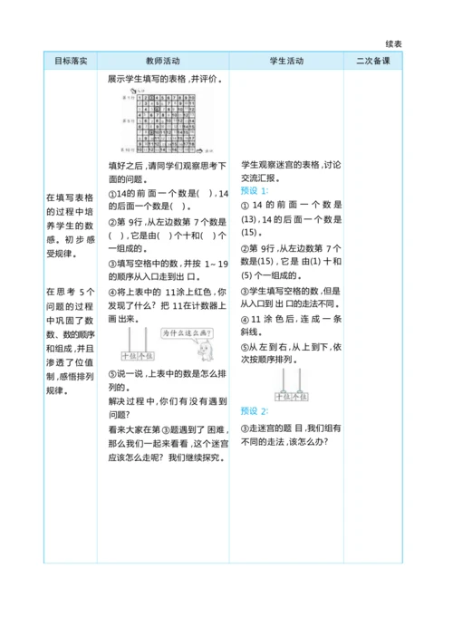 6.5 应用提升 大单元整体教学设计(表格式）人教版（2024）数学一年级上册