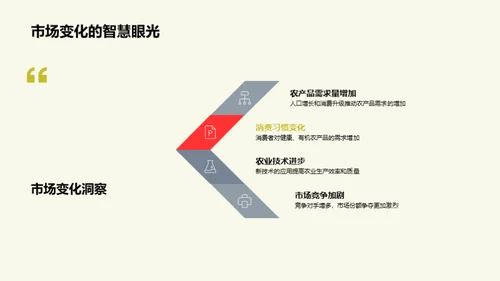 农业版图：创新与突破