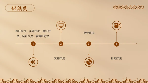 棕色简约中医适宜技术PPT模板宣传PPT动态PPT