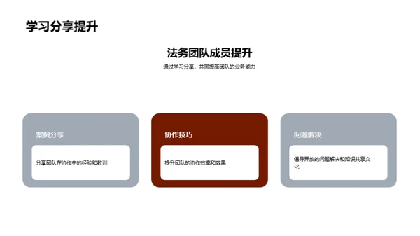 法务团队协作提升之旅