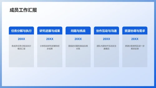 蓝色组会汇报PPT模板