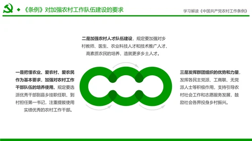 学习解读中国共产党农村工作条例PPT模板
