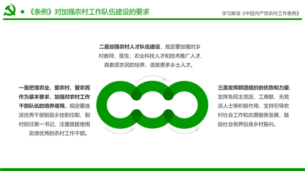 学习解读中国共产党农村工作条例PPT模板