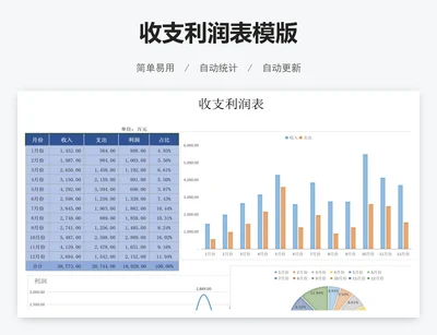 收支利润表模版