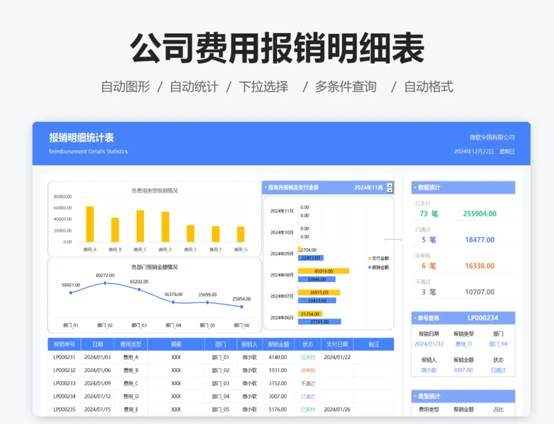 公司费用报销明细统计表