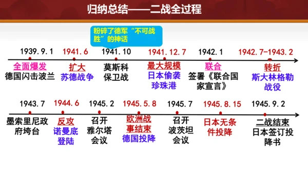 第15课 第二次世界大战 课件 统编版九年级历史下册
