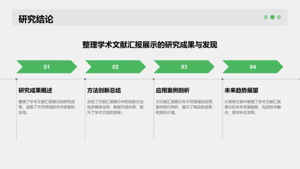 绿色商务风学术文献汇报展示PPT模板