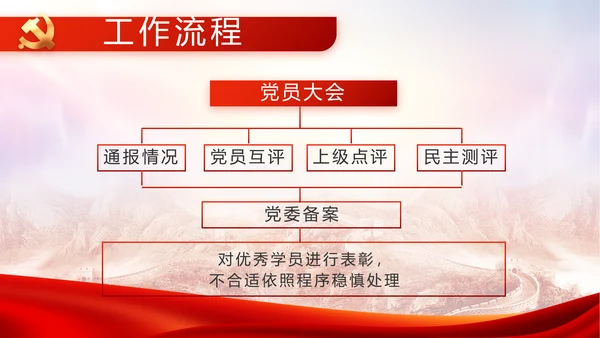 感悟初心使命强化责任担当动态PPT模板