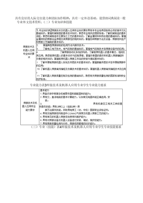 焊接技术及机器人应用专业人才培养方案