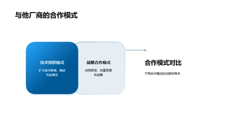 自驾新篇章