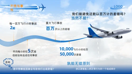 机场飞机机组资源管理航空工作汇报通用PPT模板