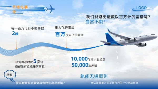 机场飞机机组资源管理航空工作汇报通用PPT模板