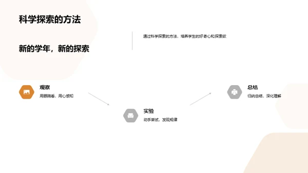 科学探索：秘密的世界