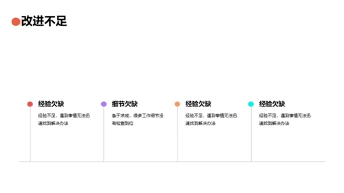 橙色创意科技智能述职报告PPT案例