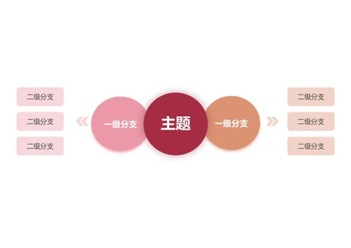 思维导图-彩色简约圆形思维导图word模板