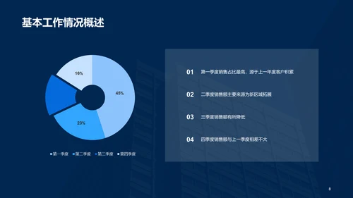 蓝色现代商务房地产销售工作总结PPT