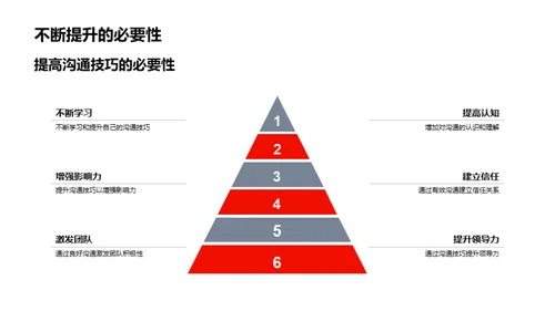 提升沟通 提升领导