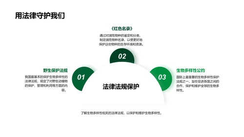 生物多样性教学PPT模板