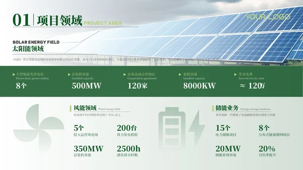 绿色新能源风格汇报总结PPT模板