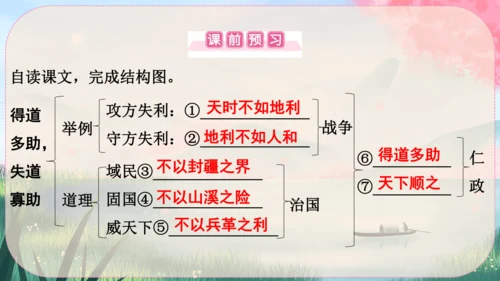 23《孟子》三章 课件