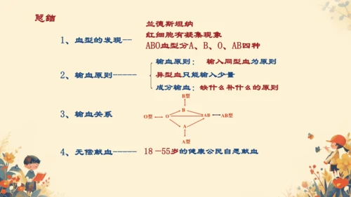 初中生物学人教版（新课程标准）七年级下册4. 4.4输血与血型课件(共21张PPT)