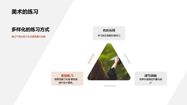 美术教育的力量