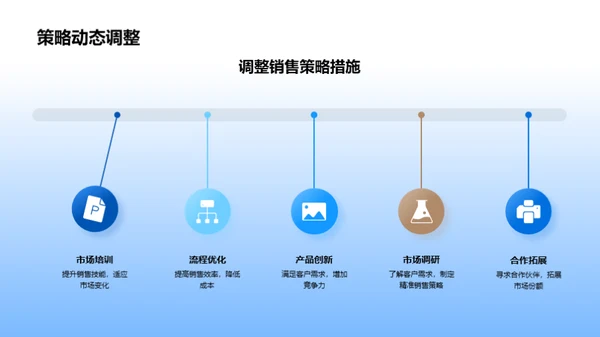 楼市趋势与策略分析