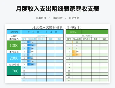 月度收入支出明细表家庭收支表收表明细表