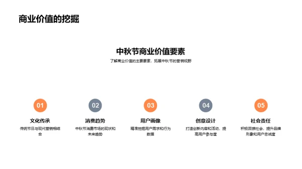 中秋节营销新思维