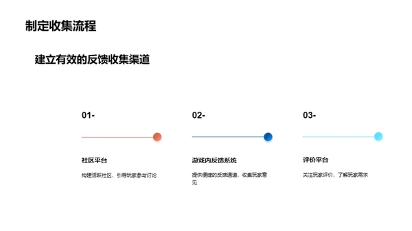 反馈驱动的营销优化