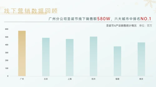 简约大气圣诞节产品营销汇报